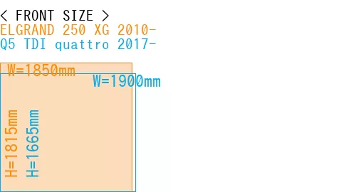 #ELGRAND 250 XG 2010- + Q5 TDI quattro 2017-